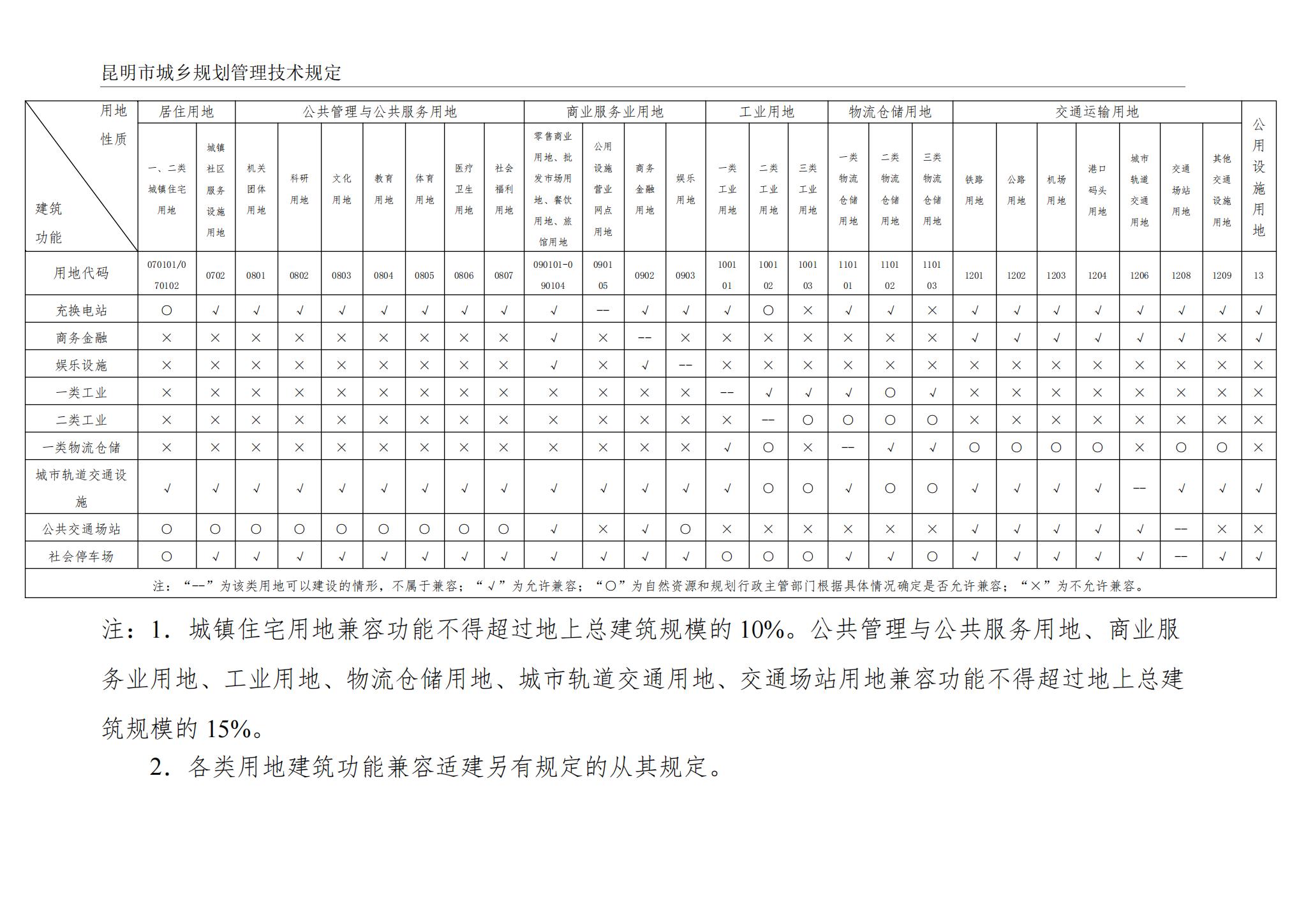 昆明市城乡规划管理技术规定 昆自然资规规[2024]2号_07.jpg